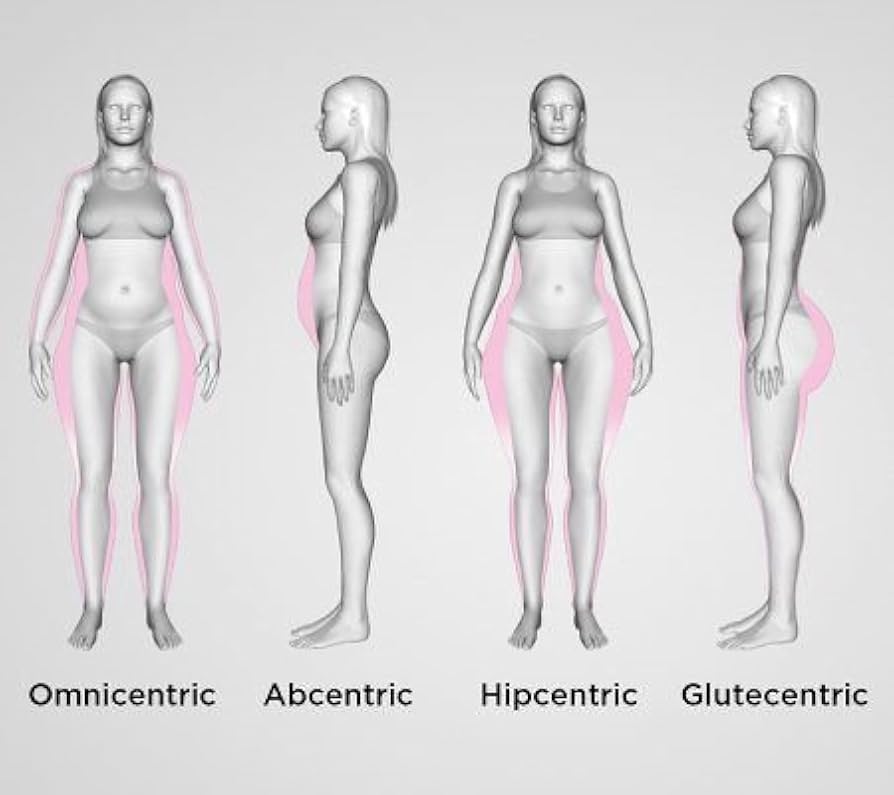 Amazon.com: Omnicentric - Tracy Anderson Method